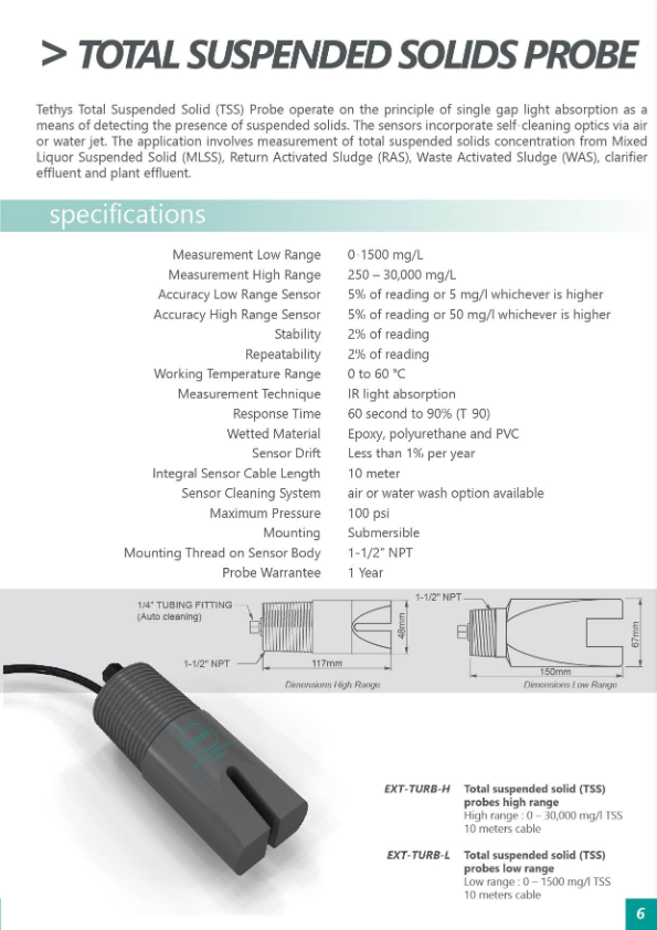 Tethys TSS probe Catalog