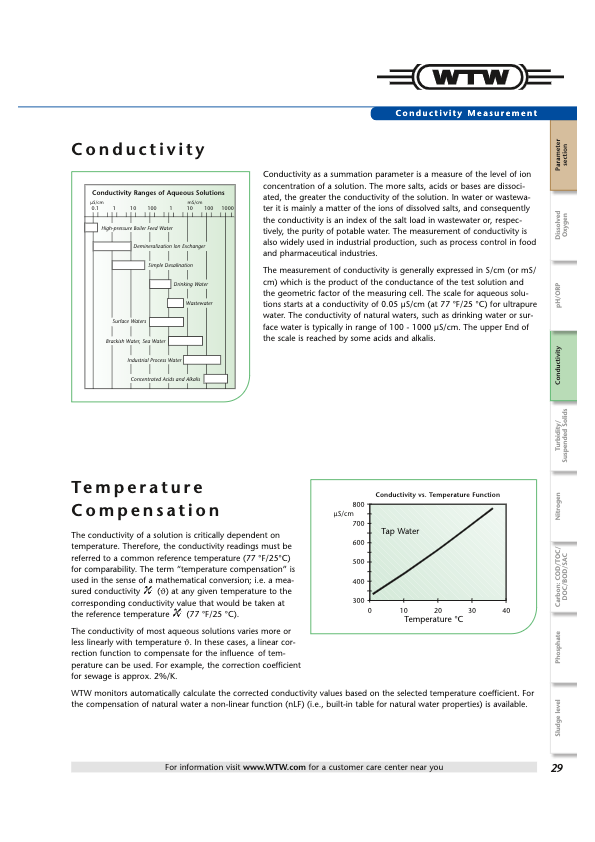 Conductivity Measurement (WTW)